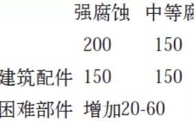 庄河安特佳耐固防腐带您了解耐腐蚀涂层防护机理与涂层钢腐蚀破坏原因及防护